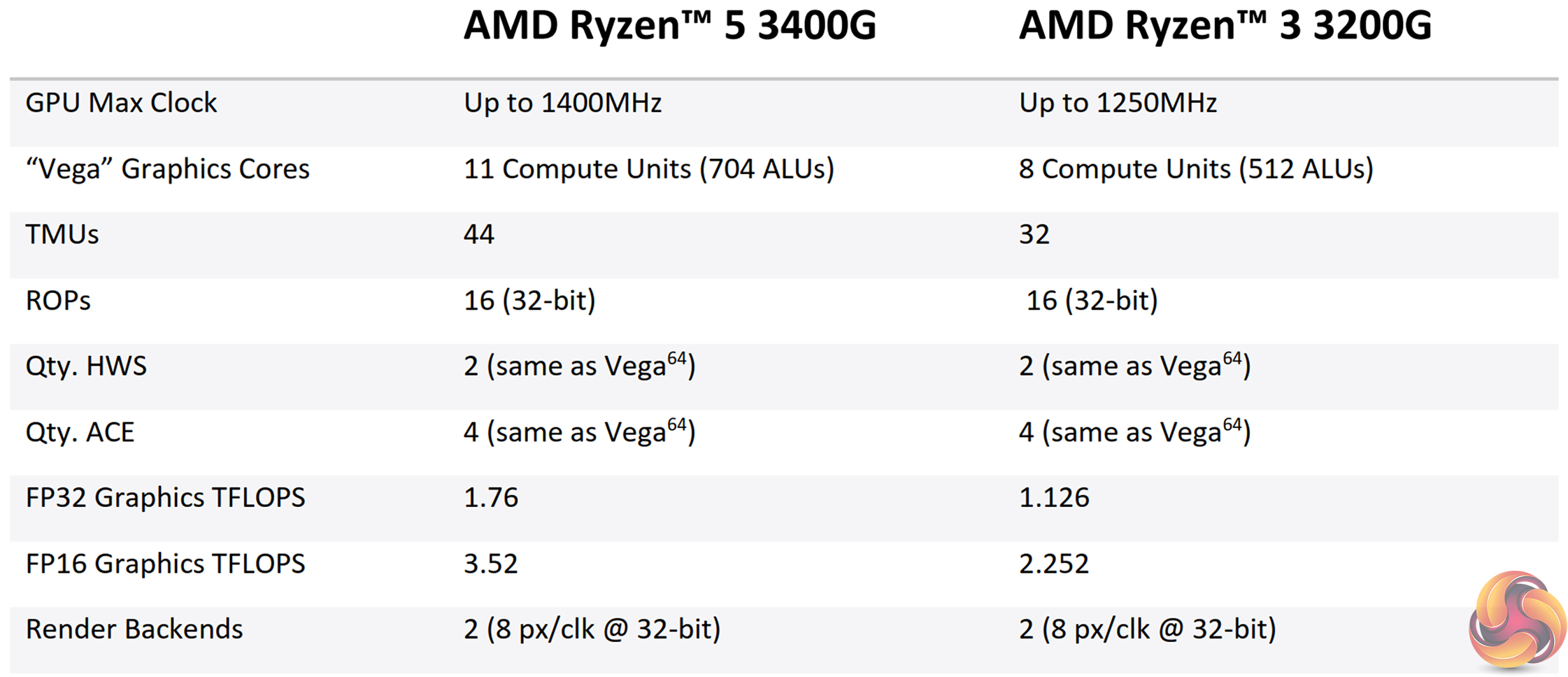 Amd radeon vega 8 gta 5 фото 86