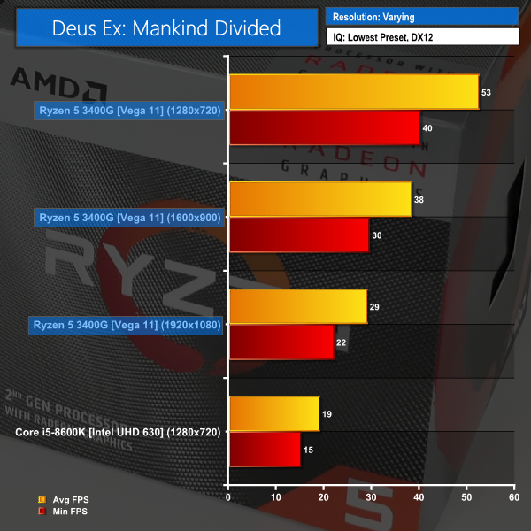 Amd vega graphics driver. AMD Radeon TM Vega 11 Graphics. AMD Ryzen 5 3400g Radeon Vega 11 тесты. RX Vega 11 Graphics. Графический процессор 0 AMD Radeon(TM) RX Vega 11 Graphics.