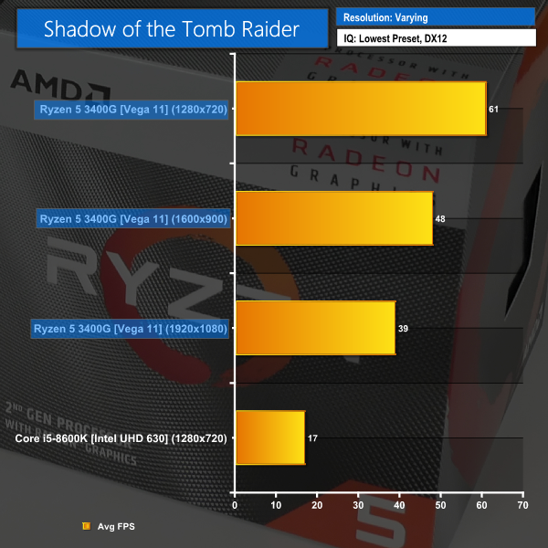 Amd Ryzen 5 3400g Zen Vega 11 Apu Review Kitguru Part 7