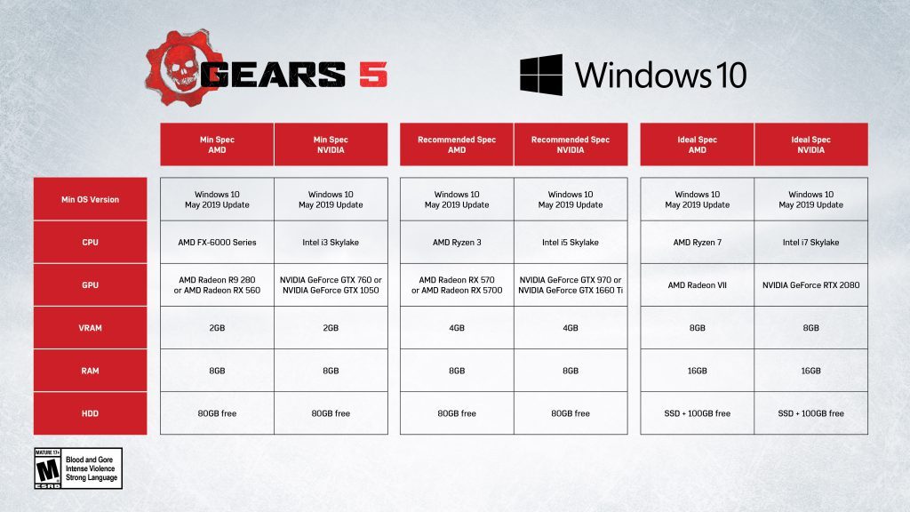 Gears 5 Pre-Load Is Up + What's Up With Gears 4 & 5