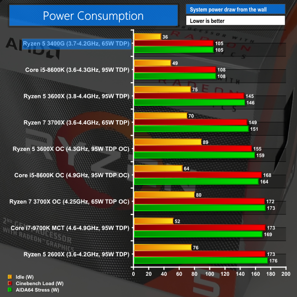 Amd Apu Comparison Chart