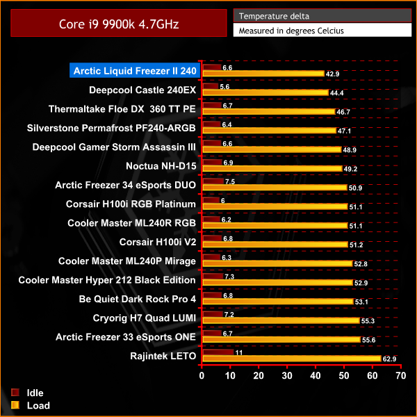 Arctic Liquid Freezer II all-in-one CPU Cooler Review