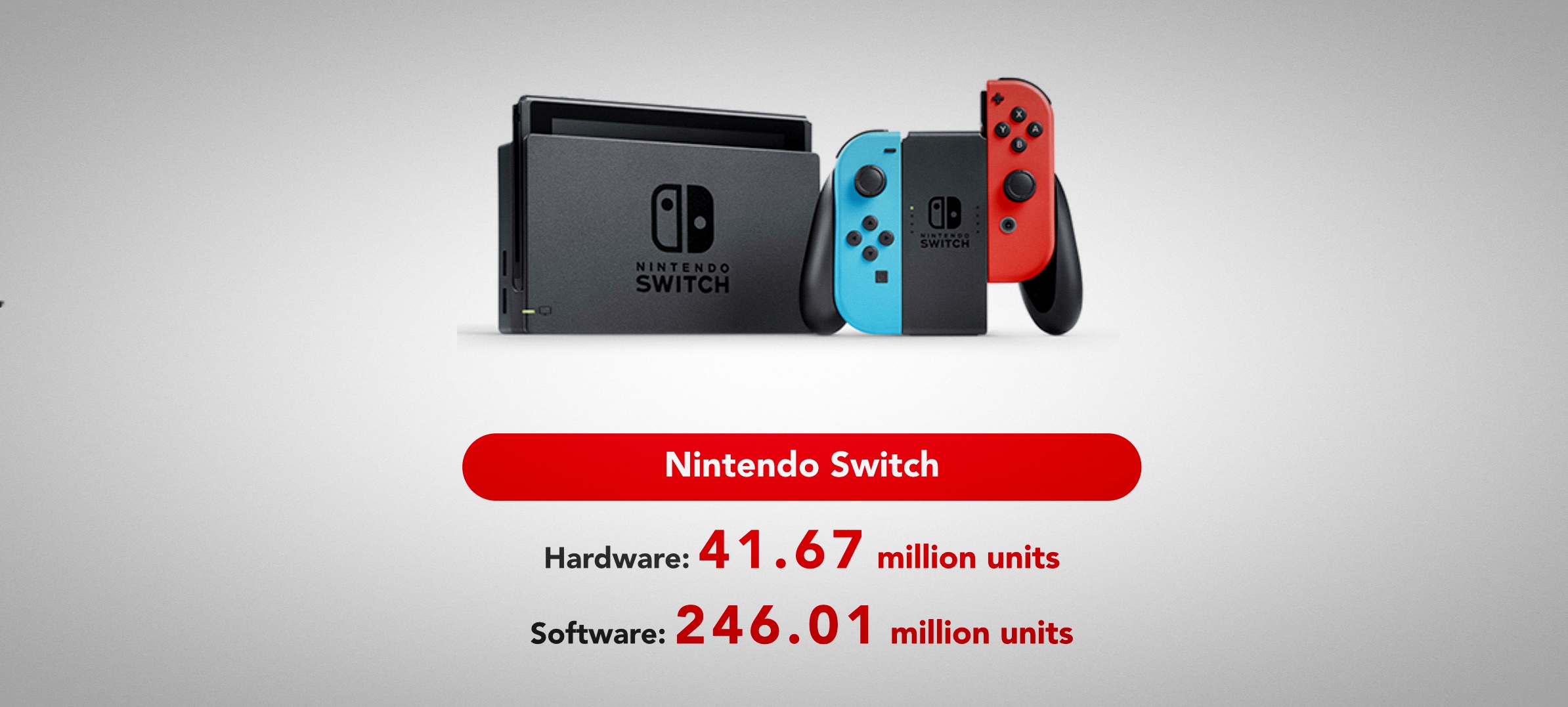 The Nintendo Switch Has Sold 41 6 Million Units Tripling The Sales Of The Wii U Kitguru