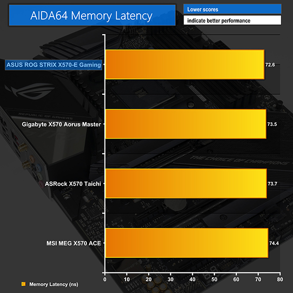 Gaming Laptops with High-End GPUs Gaming's Future? - Overclockers UK