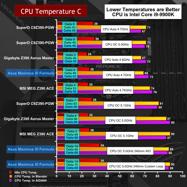 Cpu Cooler Temperature Chart