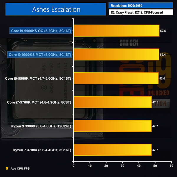 Cpu Charts 2014