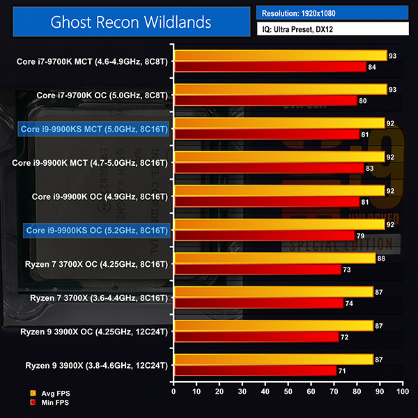 I7 Benchmark Chart