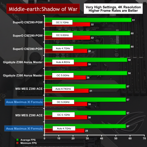 Asus Chart