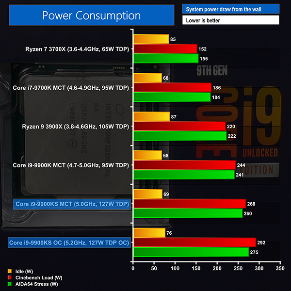 Intel Core i9-9900KS 5GHz (8C16T) CPU Review | KitGuru- Part 10
