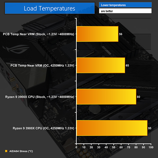 Asus Motherboard Cpu Temperature Monitor