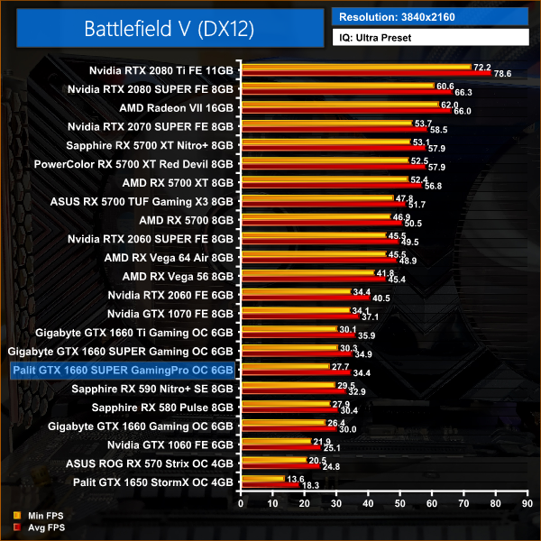 1660 super какие игры. GTX 1660 super GAMINGPRO 6gb. Palit 1660 super STORMX 6g. GTX 1660 super STORMX 6gb Palit BIOS. GTX 1660 ti OC 6gb Gigabyte тесты в играх.