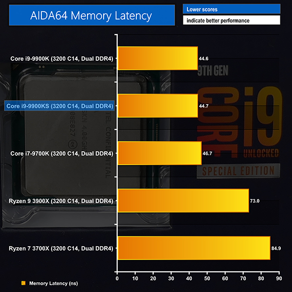 Amd Intel Equivalent Chart 2013