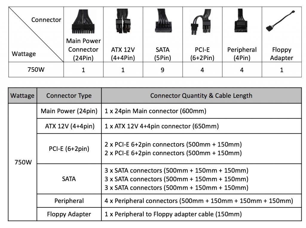 Thermaltake ToughPower GF1 750W PSU Review | KitGuru- Part 2