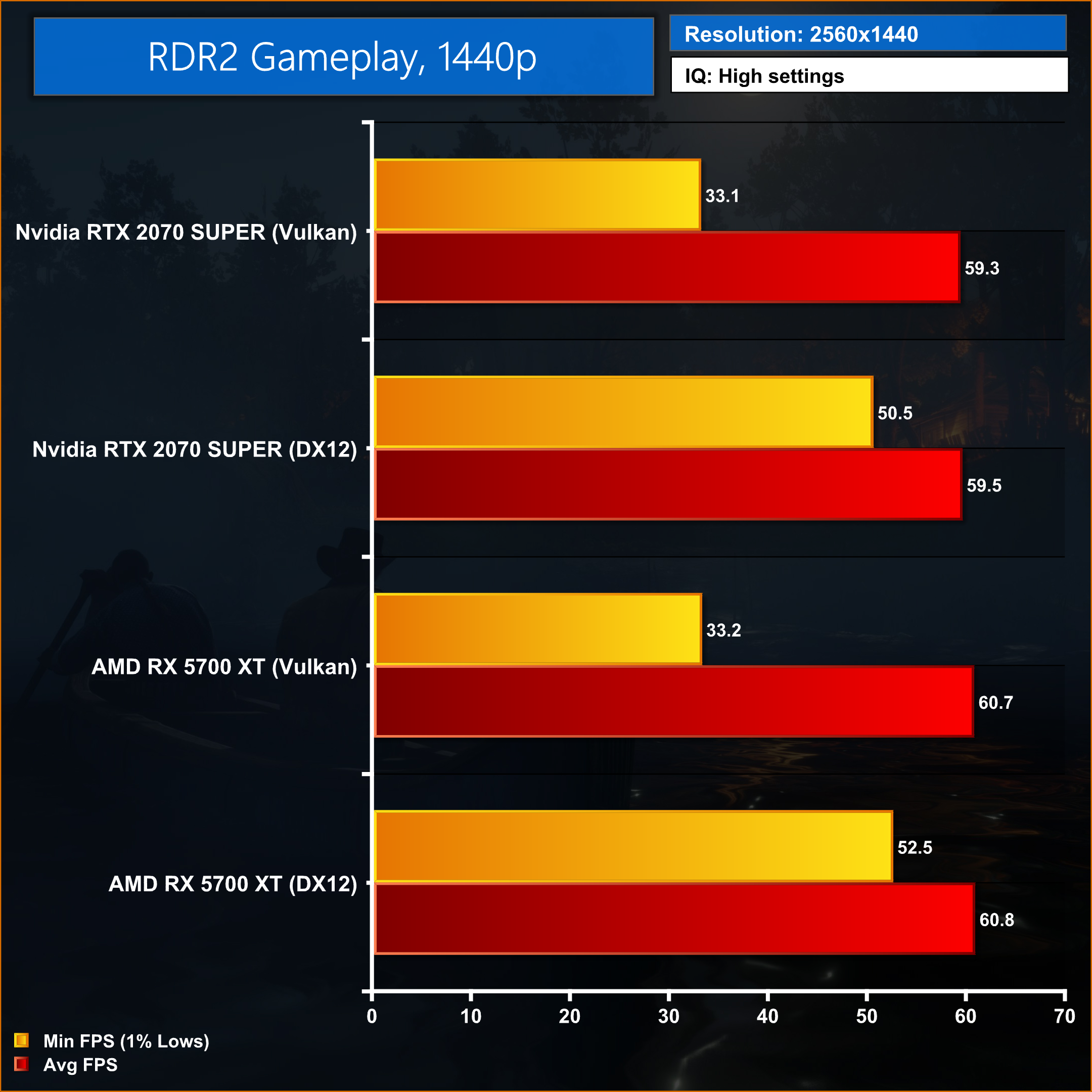 DirectX 11 vs DirectX 12: Complete Performance Comparison