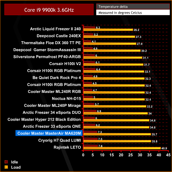 i9 9900k cooler master