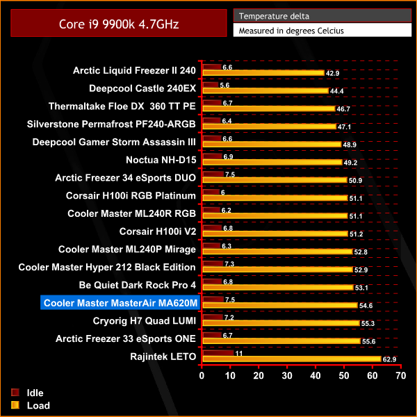 MasterAir MA620M CPU Air Cooler