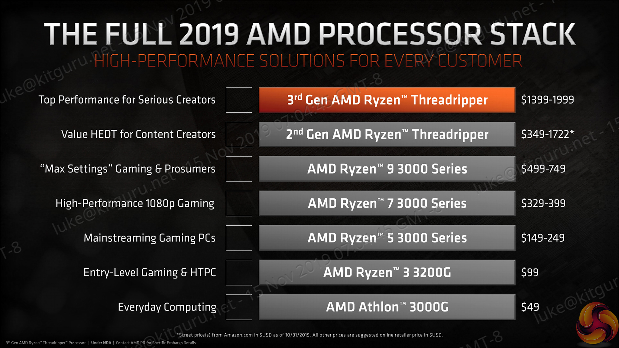 Hovedløse En nat dukke AMD Ryzen Threadripper 3960X & 3970X CPU Review | KitGuru