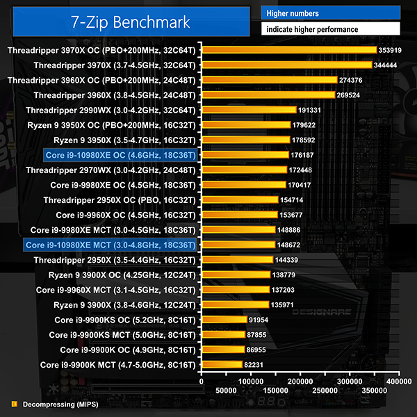 Core i9 10980xe. I9 9960x. I9-10980xe Cinebench r23. I9 10980hk.