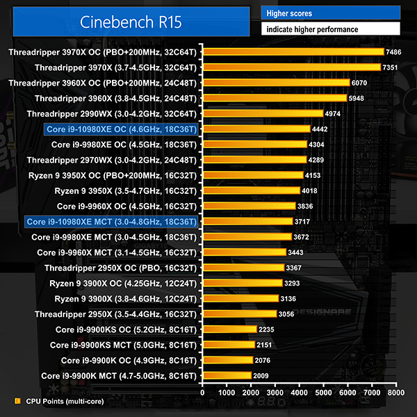 Intel Core i9-10980XE CPU Review | KitGuru- Part 4