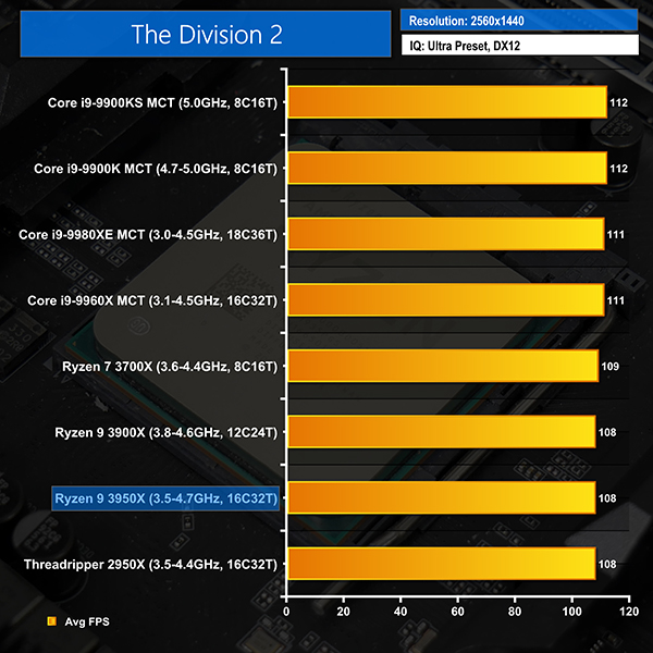 Amd Ryzen 9 3950x Cpu Review Kitguru Part 9