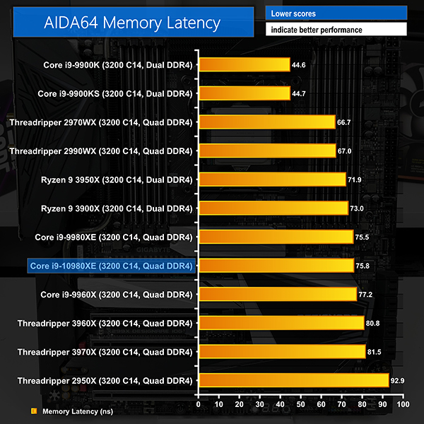 Intel Core i9-10980XE CPU Review