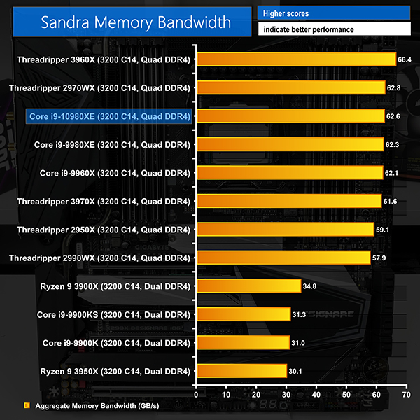 Intel Core i9-10980XE CPU Review