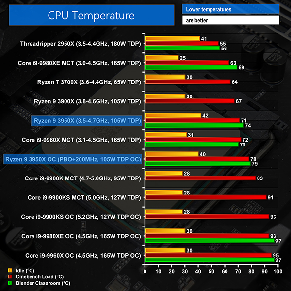 https://www.kitguru.net/wp-content/uploads/2019/11/Technical-temps.jpg