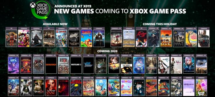 New First Party Games From Microsoft Will Get A Price Increase In 2023 