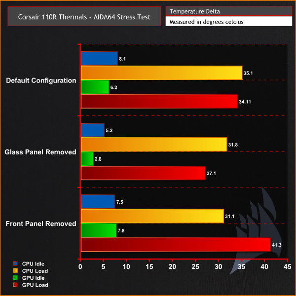 Pc Case Comparison Chart