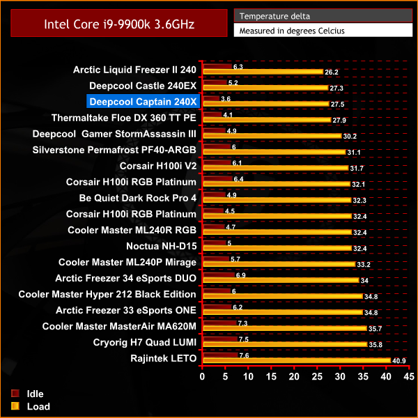 water cooling for i9 9900k