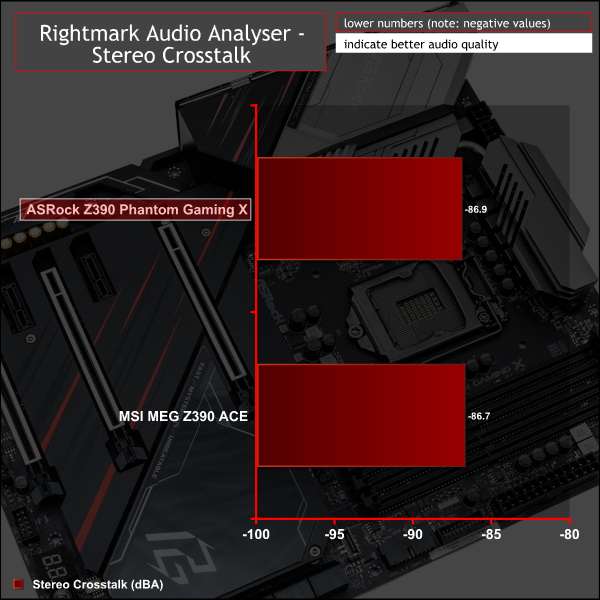 ASRock Z390 Phantom Gaming X Motherboard Review | KitGuru