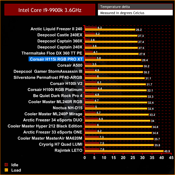 Corsair iCUE RGB PRO XT CPU Cooler | Part