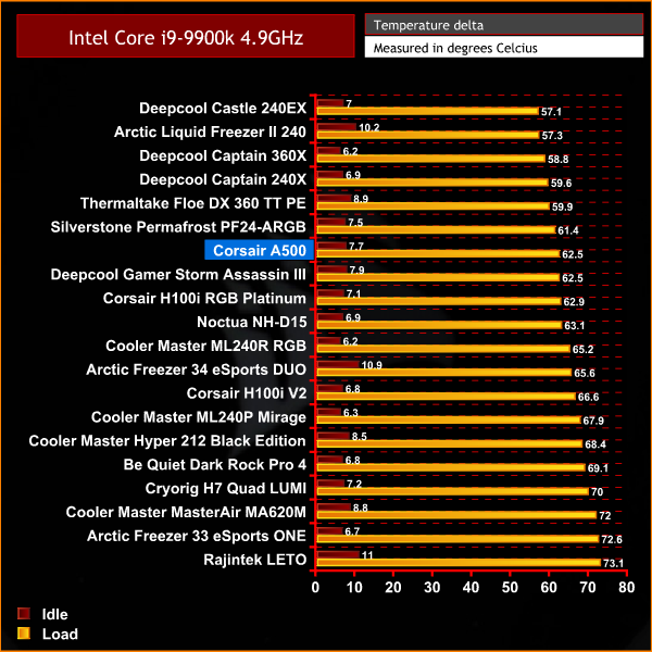 best air cpu cooler 2019