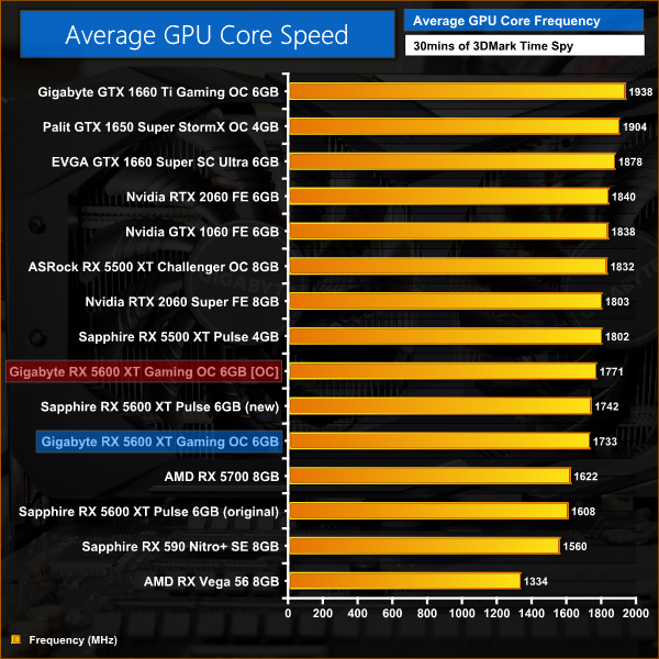 Gigabyte Rx 5600 Xt Gaming Oc 6g Review Kitguru Part Gigabyte Rx 5600 Xt Gaming Oc 6g Review Kitguru Part