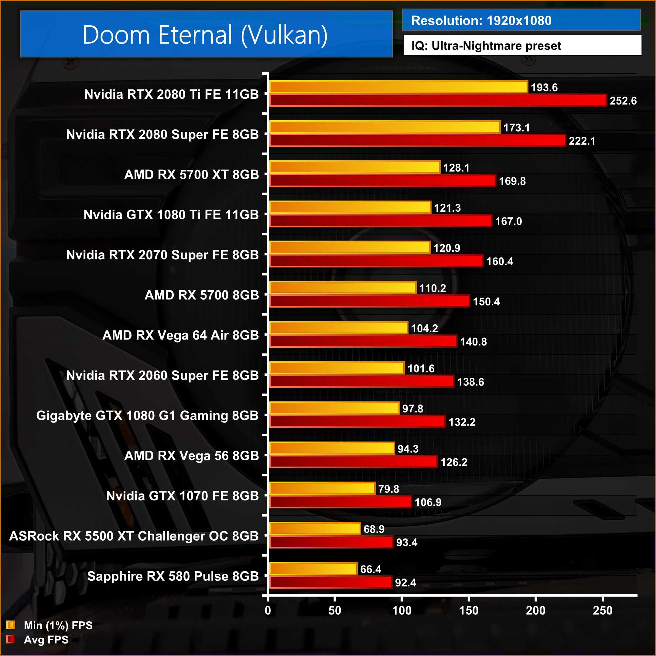 GTX 1650  Red Dead Redemption 2 - Retested in 2021 (optimized) 