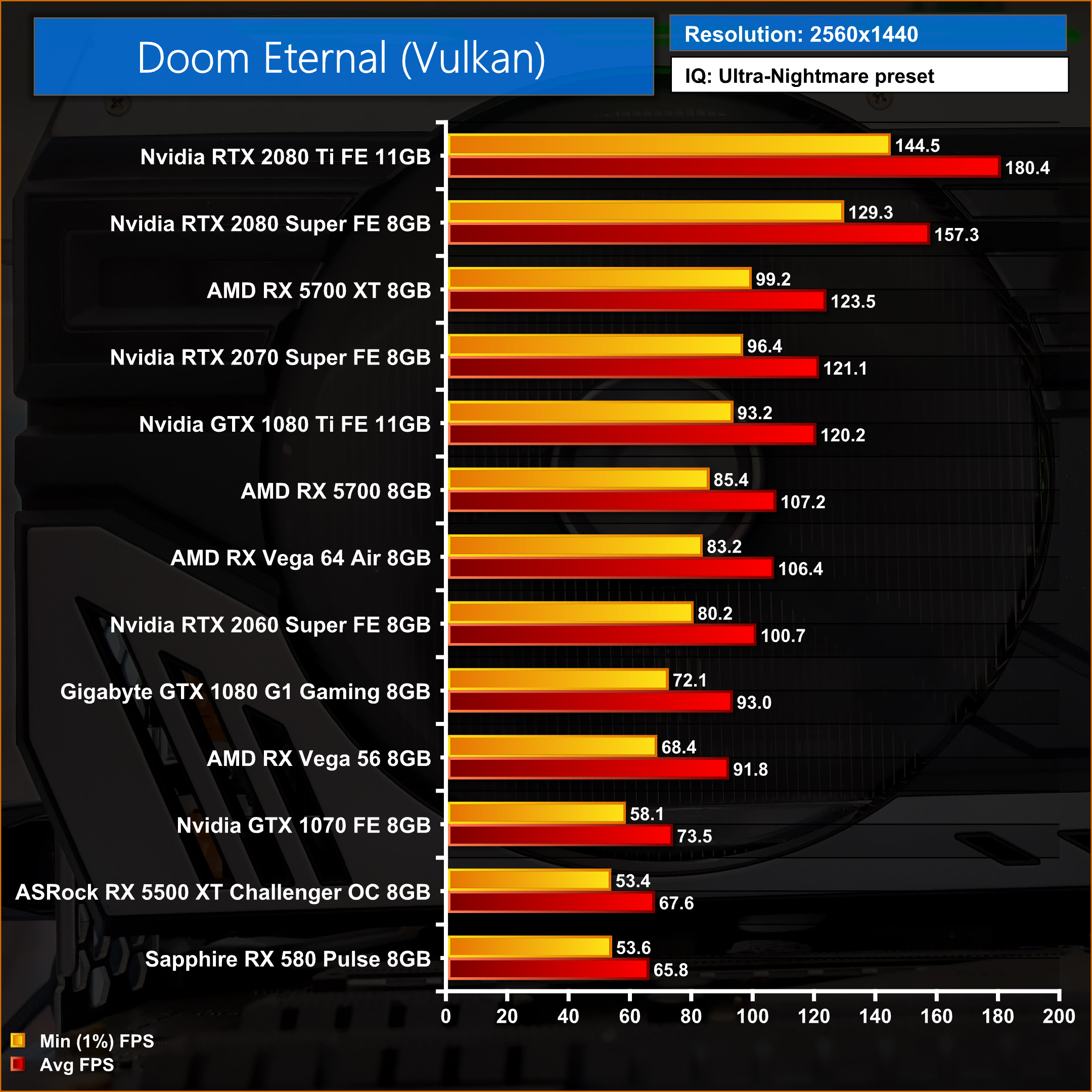 Red Dead Redemption 2  Ryzen 5 5600G + VEGA 7 2GB VRAM 