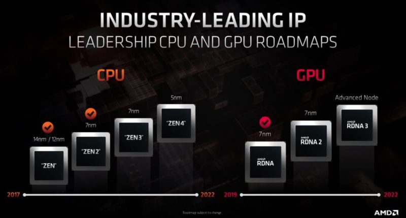 Las AMD Radeon RX basadas en RDNA 3 llegarán en 2022 2