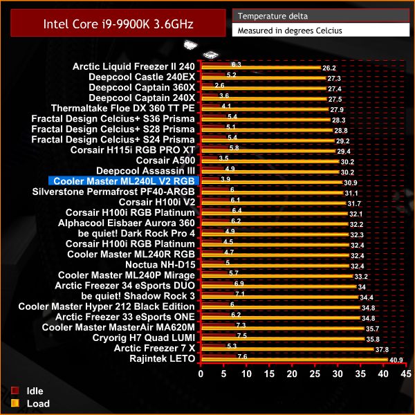 Cooler Master Masterliquid Ml240l Rgb Cpu Cooler Review Tweaktown