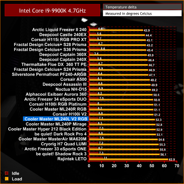 i9 9900k cooler master