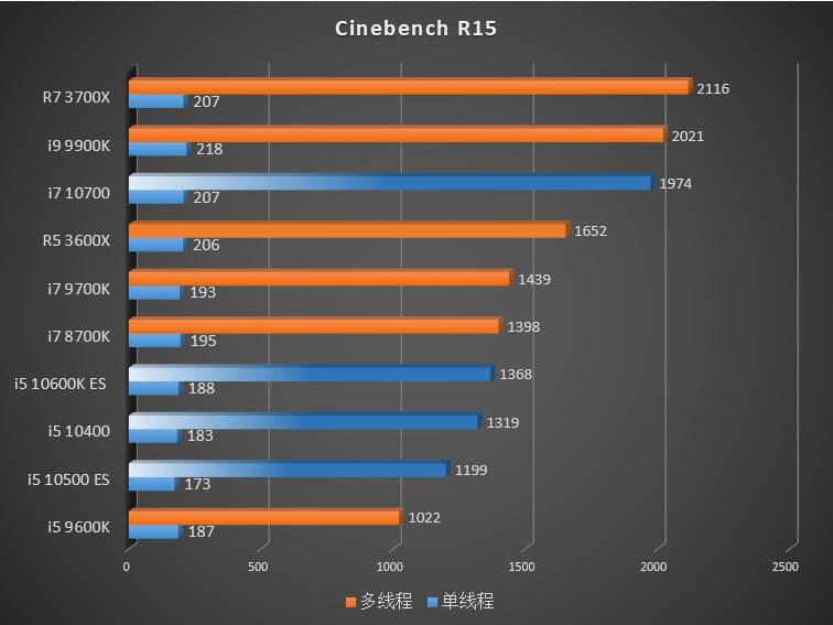 online cpu benchmark