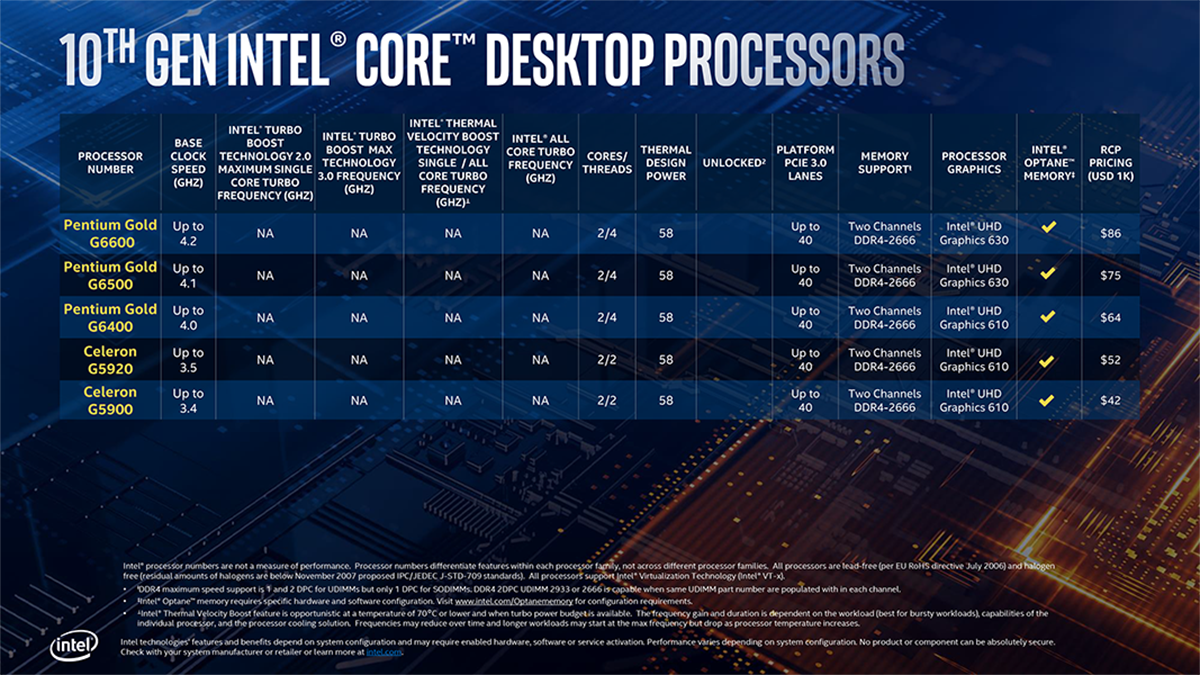 Intel Core i9-10900K Review – No Cores For Concern! | KitGuru - Part 2
