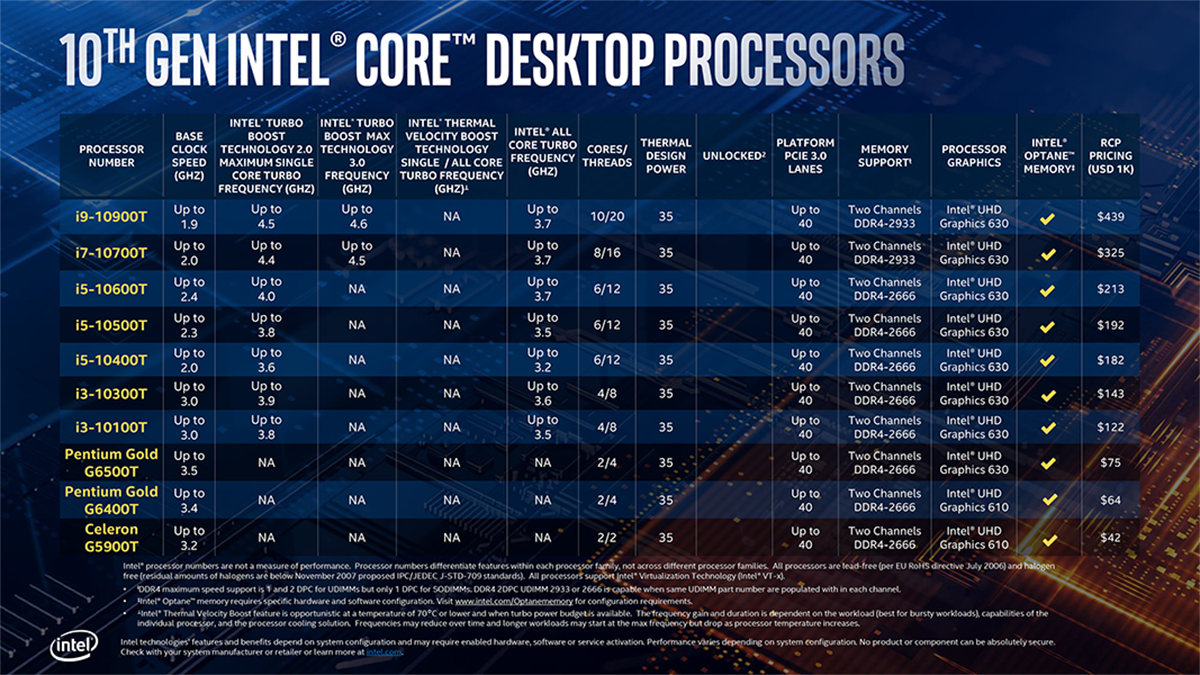 Intel Core i5-10600K Review – Return of the 8700K! | KitGuru