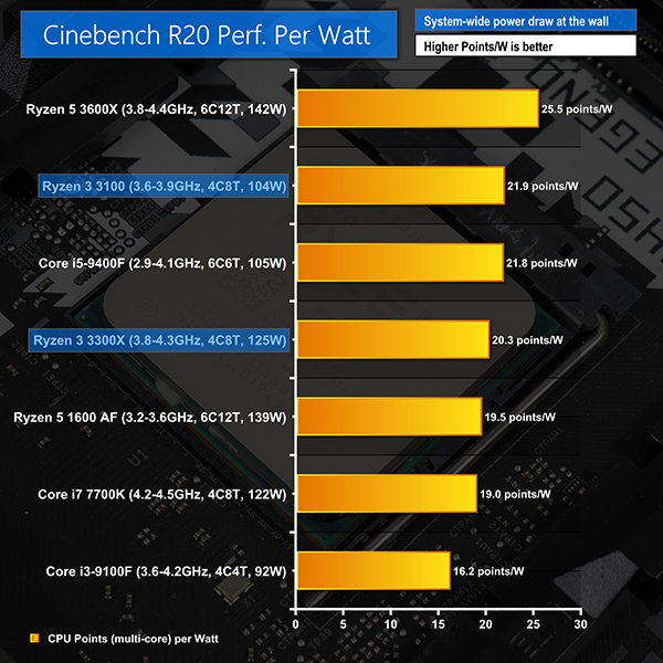 切断する 避難 休戦 ryzen 3100 b450 割り込み とティーム エクスタシー