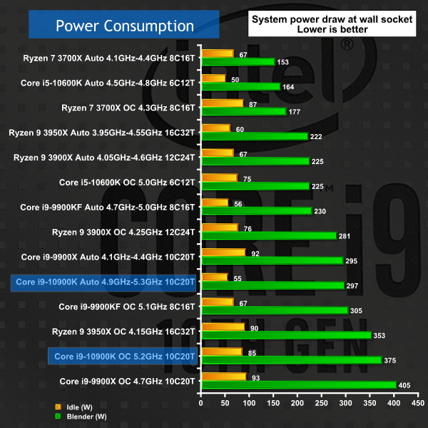 PC Gamer Ghost 5 - i9-10900K