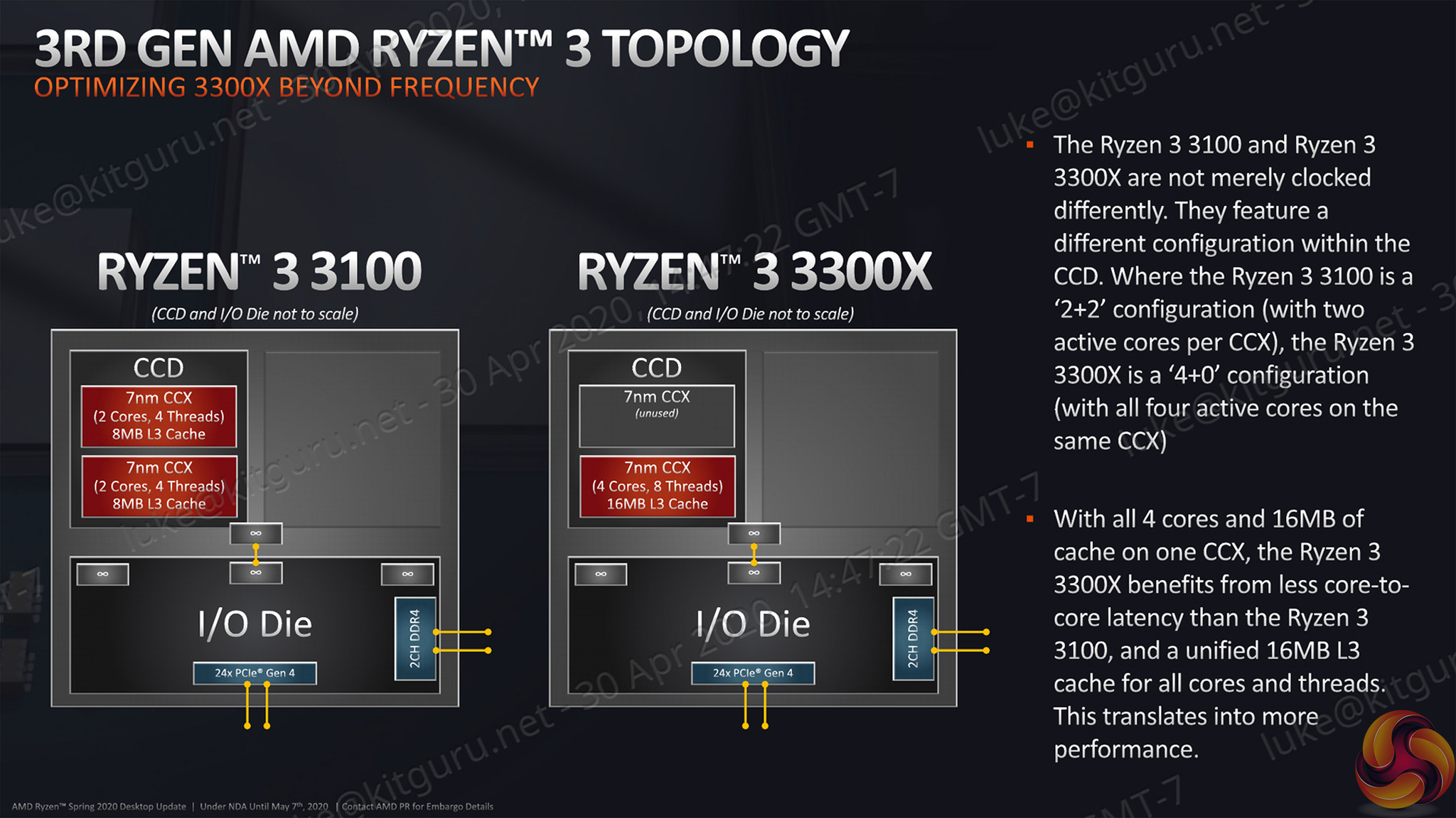 cijfer Grijp Coördineren AMD Ryzen 3 3300X & 3100 CPU Review | KitGuru