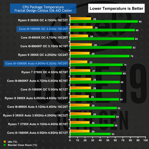 i9-10900K Temperature Spikes, should i be concerned?