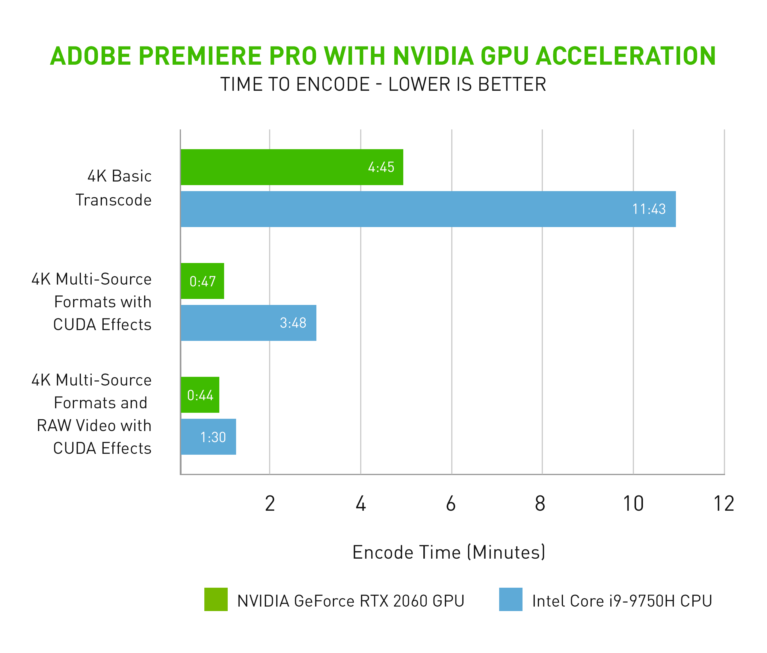 hjælper Gør det godt Astrolabe Adobe Premiere Pro to use GPU acceleration for faster encoding | KitGuru