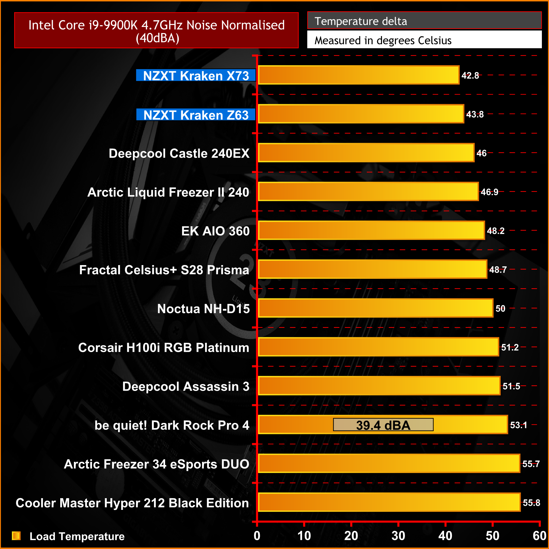 NZXT Kraken X73 & Z63 AIO CPU Cooler Review KitGuru Part 5