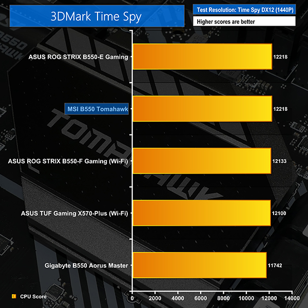 Test/Review MSi B550 A Pro