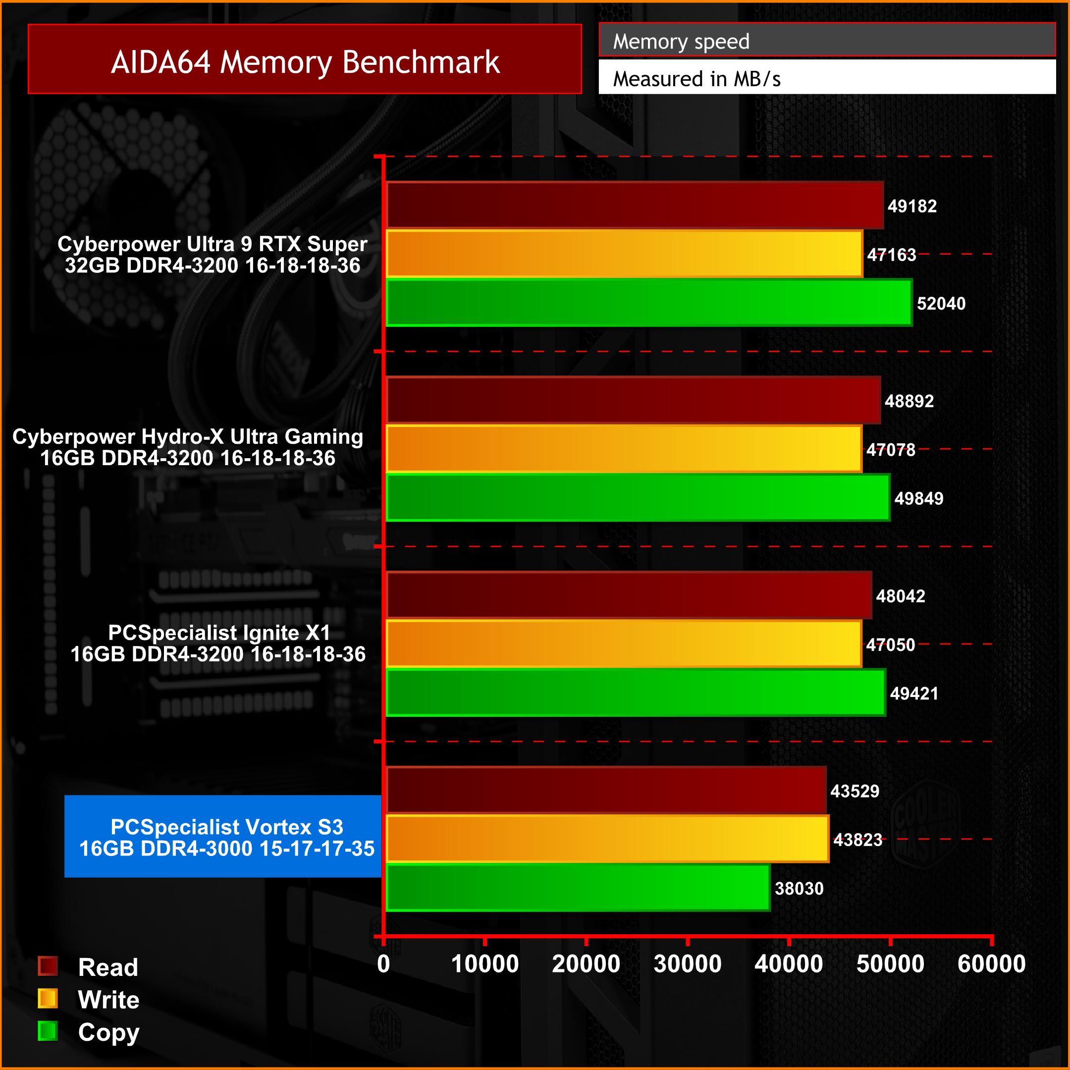 PC Specialist Vortex S3 System Review w/ i710700K KitGuru Part 5
